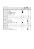 [교육프로그램] IEP 설계 시행 평가-10