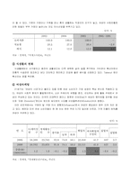 [사업계획서] 휘트니스 테이크아웃 조달-4