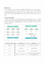 [사업계획서] 휘트니스 테이크아웃 조달-10