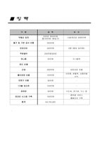 [사업계획서] 휘트니스 테이크아웃 조달-12
