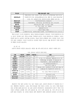[문화행정] 지역축제-6