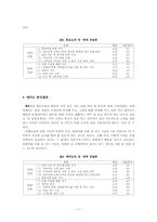 보험컨설턴트 직무분석-11
