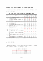보험컨설턴트 직무분석-12