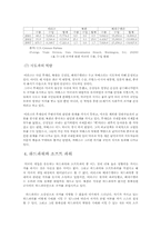 이라크, 베네수엘라, 북한의 비교연구를 통한 미국개입의 분석과 전망-12