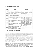 [성장발달론] 비고츠키 Vygotsky의 사회역사적 인지발달론-8