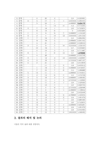 사서 직무분석 레포트-13