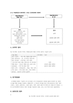 [조사방법론] 팀 프로젝트 성공에 미치는 긍정적 요인에 관한 연구-5