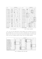 [조사방법론] 팀 프로젝트 성공에 미치는 긍정적 요인에 관한 연구-8