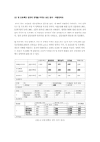 [조사방법론] 팀 프로젝트 성공에 미치는 긍정적 요인에 관한 연구-10
