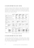 [조사방법론] 팀 프로젝트 성공에 미치는 긍정적 요인에 관한 연구-11