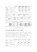 [조사방법론] 팀 프로젝트 성공에 미치는 긍정적 요인에 관한 연구-12