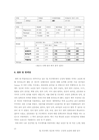 [조사방법론] 팀 프로젝트 성공에 미치는 긍정적 요인에 관한 연구-13