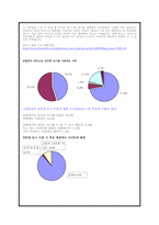 [온라인저널리즘] 인터넷언론 3파전-5