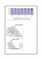[온라인저널리즘] 인터넷언론 3파전-6