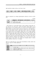 대학교 학생의 학벌주의에 대한 이중적 입장-7