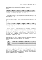 대학교 학생의 학벌주의에 대한 이중적 입장-8