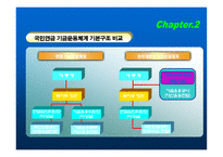 국민연금 정책의 이슈와 발전방향 -이명박 정부의 새 정책을 중심으로-9