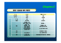 국민연금 정책의 이슈와 발전방향 -이명박 정부의 새 정책을 중심으로-10