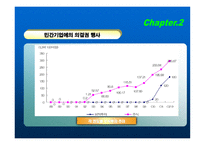국민연금 정책의 이슈와 발전방향 -이명박 정부의 새 정책을 중심으로-17