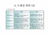 [간호학] 드레싱-11