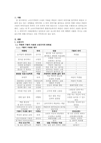 [한국고전시가론] 고전시가와 현대가요에서의 구름과 바람-2