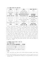 [한국고전시가론] 고전시가와 현대가요에서의 구름과 바람-4