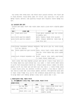 [한국고전시가론] 고전시가와 현대가요에서의 구름과 바람-13