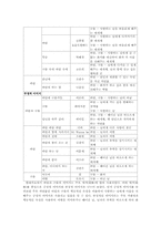[한국고전시가론] 고전시가와 현대가요에서의 구름과 바람-14