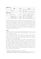 [한국고전시가론] 고전시가와 현대가요에서의 구름과 바람-16