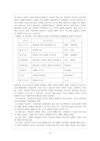 [고전소설] `숙향전` 작품분석-13