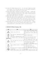 유아 반편견교육의 지도방향00-3