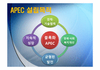 APEC과 한국 레포트-14