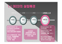 OECD의 특징과 한국과의 관계-4