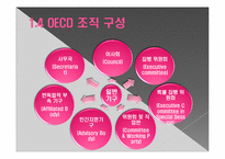 OECD의 특징과 한국과의 관계-8