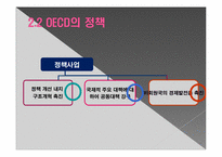 OECD의 특징과 한국과의 관계-12