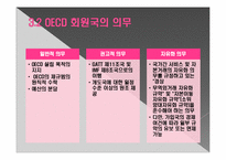 OECD의 특징과 한국과의 관계-19