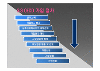 OECD의 특징과 한국과의 관계-20