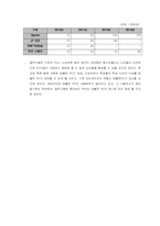삼성 갤럭시탭(태블릿PC) 완벽정리(정의, 기능, 성능, 장단점, 향후전망)-5
