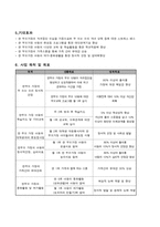 사회복지사업계획서-한부모 가정의 정서적 지원을 통한 역량강화 프로그램-4
