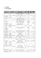 사회복지사업계획서-한부모 가정의 정서적 지원을 통한 역량강화 프로그램-5
