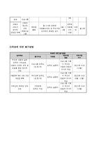 사회복지사업계획서-한부모 가정의 정서적 지원을 통한 역량강화 프로그램-6