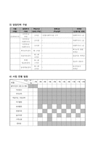 사회복지사업계획서-한부모 가정의 정서적 지원을 통한 역량강화 프로그램-7