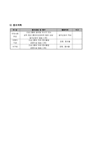 사회복지사업계획서-한부모 가정의 정서적 지원을 통한 역량강화 프로그램-8