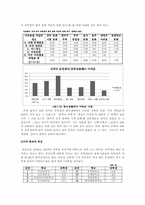 외국인 유학생의 한국인 친구 사귀기 프로그램-3