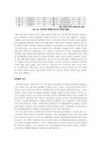 외국인 유학생의 한국인 친구 사귀기 프로그램-4