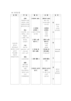 외국인 유학생의 한국인 친구 사귀기 프로그램-5
