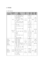외국인 유학생의 한국인 친구 사귀기 프로그램-7