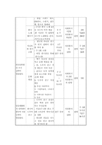 외국인 유학생의 한국인 친구 사귀기 프로그램-8