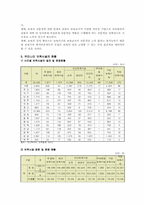 보육시설의 문제점과 개선방안-7