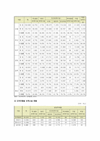 보육시설의 문제점과 개선방안-8